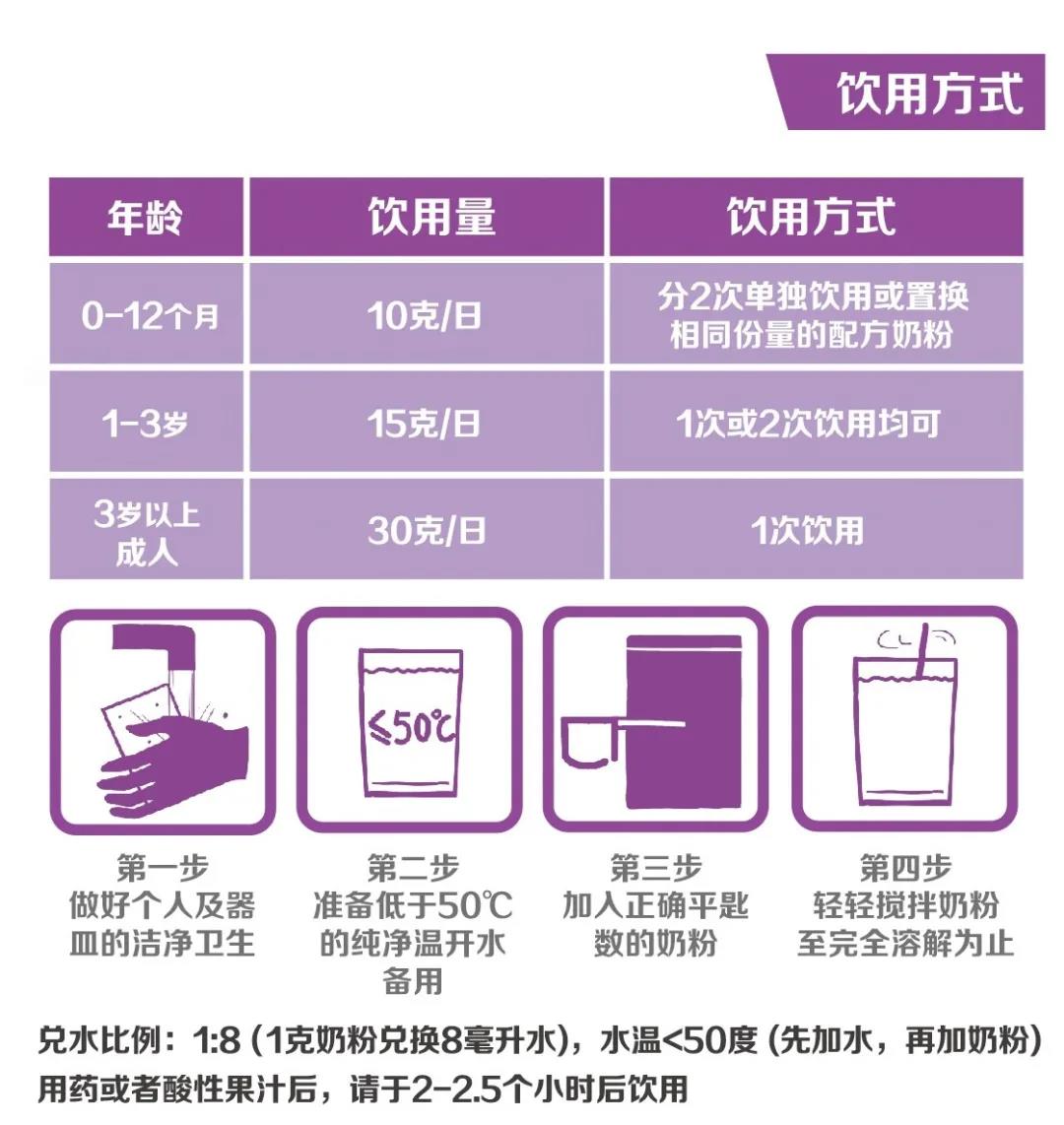 赐多利在亚洲！(图6)